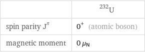  | U-232 spin parity J^π | 0^+ (atomic boson) magnetic moment | 0 μ_N