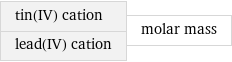 tin(IV) cation lead(IV) cation | molar mass