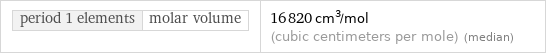 period 1 elements | molar volume | 16820 cm^3/mol (cubic centimeters per mole) (median)