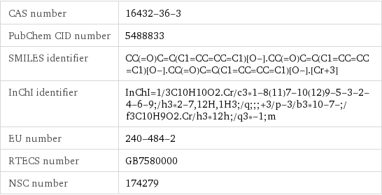 CAS number | 16432-36-3 PubChem CID number | 5488833 SMILES identifier | CC(=O)C=C(C1=CC=CC=C1)[O-].CC(=O)C=C(C1=CC=CC=C1)[O-].CC(=O)C=C(C1=CC=CC=C1)[O-].[Cr+3] InChI identifier | InChI=1/3C10H10O2.Cr/c3*1-8(11)7-10(12)9-5-3-2-4-6-9;/h3*2-7, 12H, 1H3;/q;;;+3/p-3/b3*10-7-;/f3C10H9O2.Cr/h3*12h;/q3*-1;m EU number | 240-484-2 RTECS number | GB7580000 NSC number | 174279