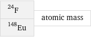 F-24 Eu-148 | atomic mass