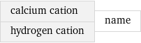 calcium cation hydrogen cation | name