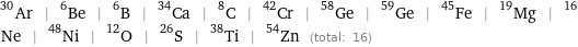 Ar-30 | Be-6 | B-6 | Ca-34 | C-8 | Cr-42 | Ge-58 | Ge-59 | Fe-45 | Mg-19 | Ne-16 | Ni-48 | O-12 | S-26 | Ti-38 | Zn-54 (total: 16)