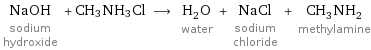 NaOH sodium hydroxide + CH3NH3Cl ⟶ H_2O water + NaCl sodium chloride + CH_3NH_2 methylamine