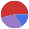 Mass composition for 1 cm^3