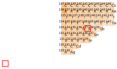 Nearby isotopes