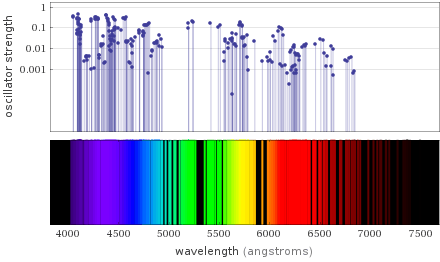 Atomic spectrum Visible region