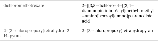 dichloromethotrexate | 2-[[3, 5-dichloro-4-[(2, 4-diaminopteridin-6-yl)methyl-methyl-amino]benzoyl]amino]pentanedioic acid 2-(3-chloropropoxy)tetrahydro-2 H-pyran | 2-(3-chloropropoxy)tetrahydropyran