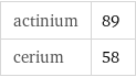 actinium | 89 cerium | 58
