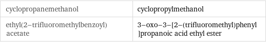 cyclopropanemethanol | cyclopropylmethanol ethyl(2-trifluoromethylbenzoyl)acetate | 3-oxo-3-[2-(trifluoromethyl)phenyl]propanoic acid ethyl ester