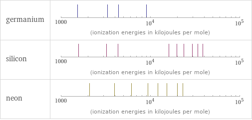 Reactivity