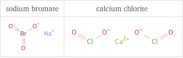 Structure diagrams