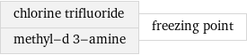 chlorine trifluoride methyl-d 3-amine | freezing point