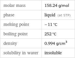 molar mass | 158.24 g/mol phase | liquid (at STP) melting point | -11 °C boiling point | 252 °C density | 0.994 g/cm^3 solubility in water | insoluble