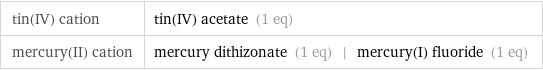 tin(IV) cation | tin(IV) acetate (1 eq) mercury(II) cation | mercury dithizonate (1 eq) | mercury(I) fluoride (1 eq)