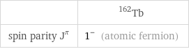  | Tb-162 spin parity J^π | 1^- (atomic fermion)