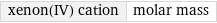 xenon(IV) cation | molar mass