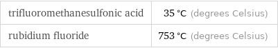 trifluoromethanesulfonic acid | 35 °C (degrees Celsius) rubidium fluoride | 753 °C (degrees Celsius)