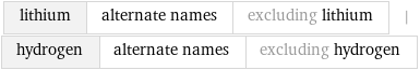 lithium | alternate names | excluding lithium | hydrogen | alternate names | excluding hydrogen