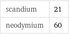 scandium | 21 neodymium | 60