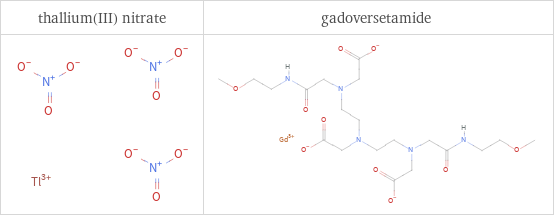 Structure diagrams