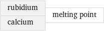 rubidium calcium | melting point