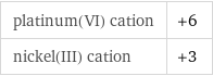 platinum(VI) cation | +6 nickel(III) cation | +3