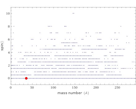 Quantum properties