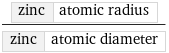 zinc | atomic radius/zinc | atomic diameter