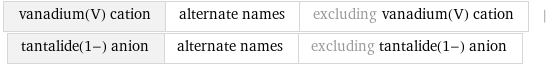 vanadium(V) cation | alternate names | excluding vanadium(V) cation | tantalide(1-) anion | alternate names | excluding tantalide(1-) anion