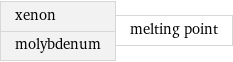 xenon molybdenum | melting point