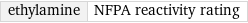 ethylamine | NFPA reactivity rating