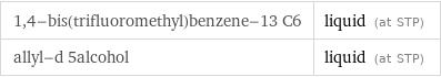 1, 4-bis(trifluoromethyl)benzene-13 C6 | liquid (at STP) allyl-d 5alcohol | liquid (at STP)