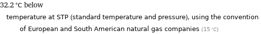 32.2 °C below temperature at STP (standard temperature and pressure), using the convention of European and South American natural gas companies (15 °C)