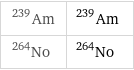 Am-239 | ^239Am No-264 | ^264No