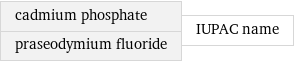 cadmium phosphate praseodymium fluoride | IUPAC name