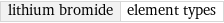 lithium bromide | element types