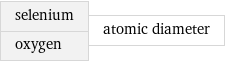 selenium oxygen | atomic diameter