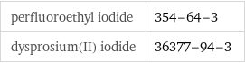 perfluoroethyl iodide | 354-64-3 dysprosium(II) iodide | 36377-94-3