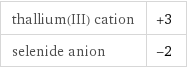 thallium(III) cation | +3 selenide anion | -2