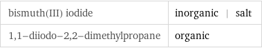 bismuth(III) iodide | inorganic | salt 1, 1-diiodo-2, 2-dimethylpropane | organic