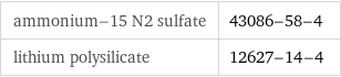 ammonium-15 N2 sulfate | 43086-58-4 lithium polysilicate | 12627-14-4