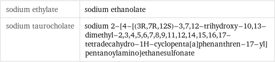 sodium ethylate | sodium ethanolate sodium taurocholate | sodium 2-[4-[(3R, 7R, 12S)-3, 7, 12-trihydroxy-10, 13-dimethyl-2, 3, 4, 5, 6, 7, 8, 9, 11, 12, 14, 15, 16, 17-tetradecahydro-1H-cyclopenta[a]phenanthren-17-yl]pentanoylamino]ethanesulfonate