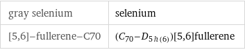 gray selenium | selenium [5, 6]-fullerene-C70 | (\!\(\*SubscriptBox[\(C\), \(70\)]\)-\!\(\*SubscriptBox[\(D\), \(5h(6)\)]\))[5, 6]fullerene