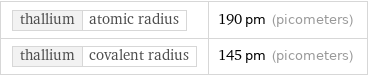 thallium | atomic radius | 190 pm (picometers) thallium | covalent radius | 145 pm (picometers)