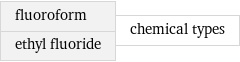 fluoroform ethyl fluoride | chemical types
