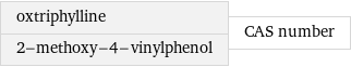 oxtriphylline 2-methoxy-4-vinylphenol | CAS number