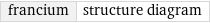 francium | structure diagram