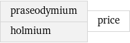 praseodymium holmium | price