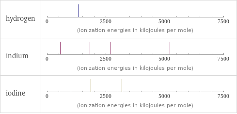 Reactivity